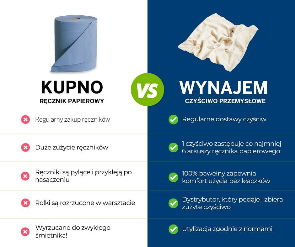 czysciwo vs papier .jpg
